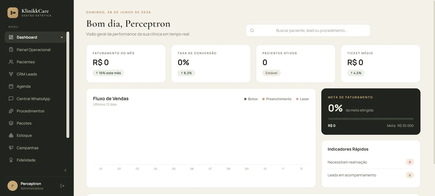 Dashboard do sistema KlinikkCare