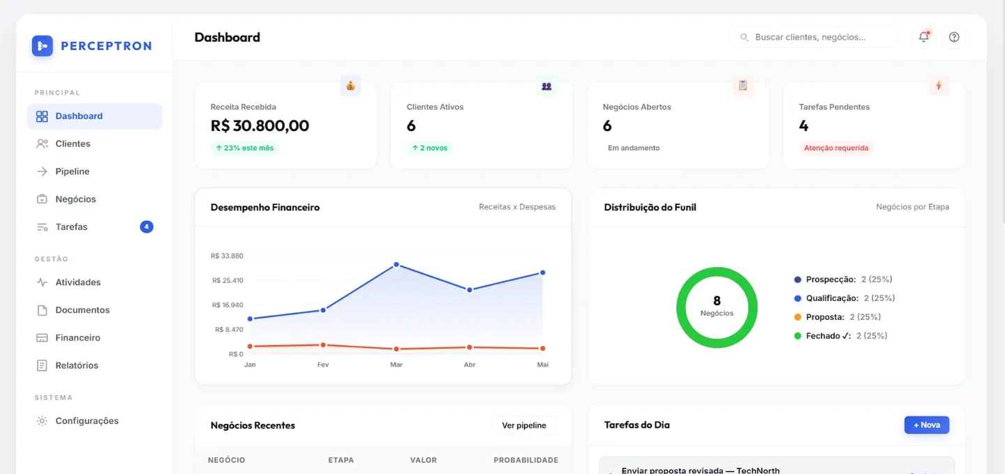 Dashboard do PerceptronCRM