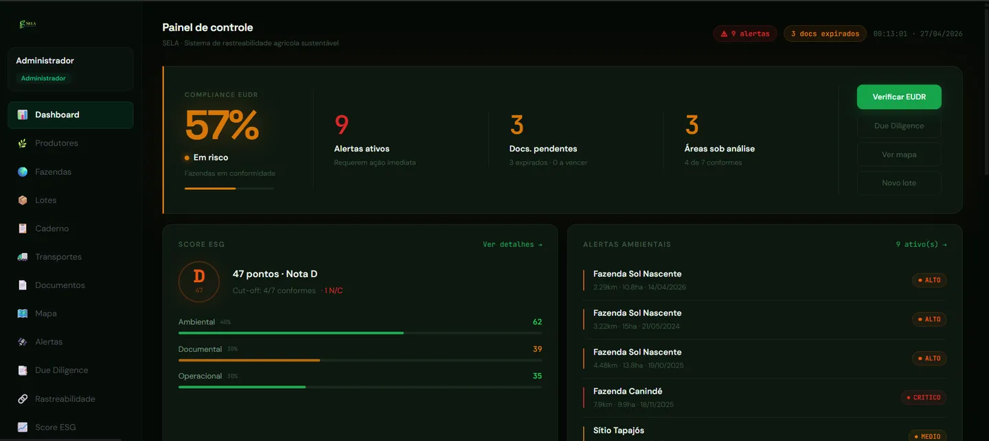 Dashboard do sistema SELA